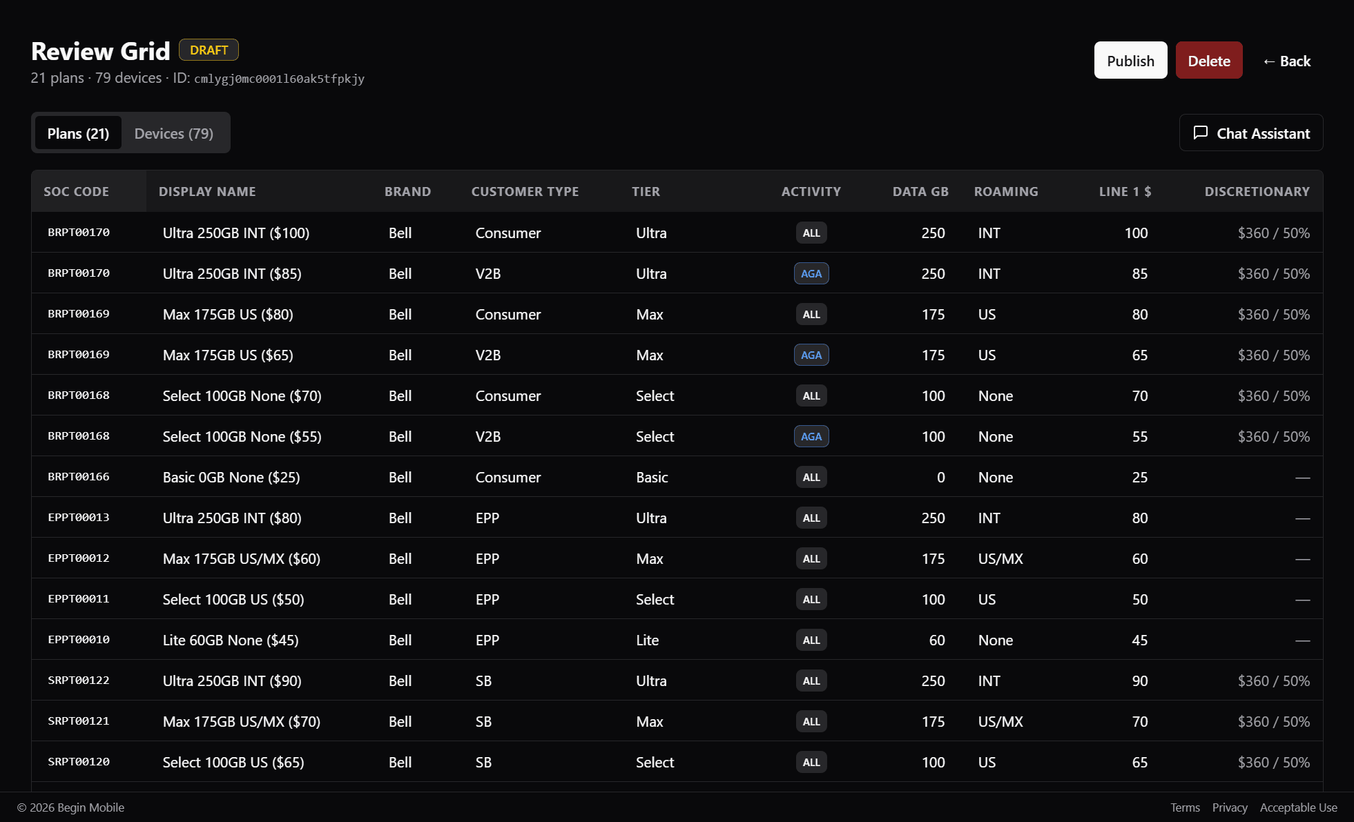 Admin review dashboard (dark)