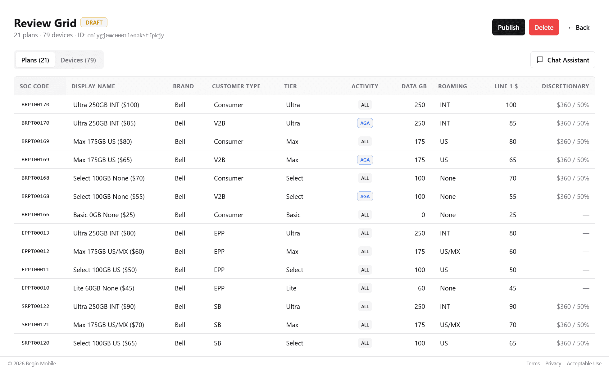 Admin review dashboard